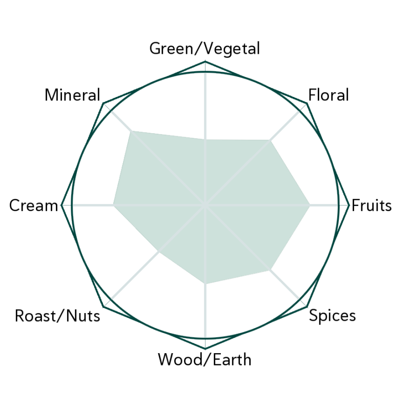 Jade Star 8 Flavour Wheel