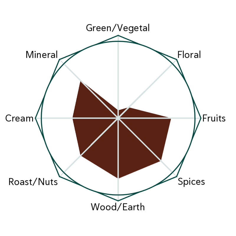 Wildlife Recorder Flavour Wheel
