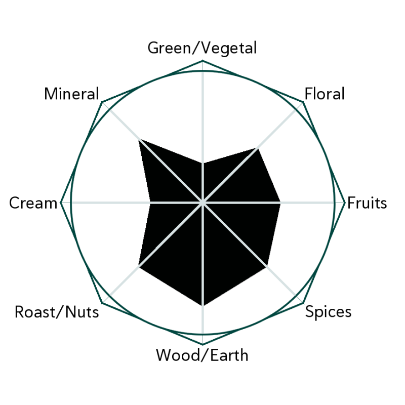 Honeycomb Black Flavour Wheel