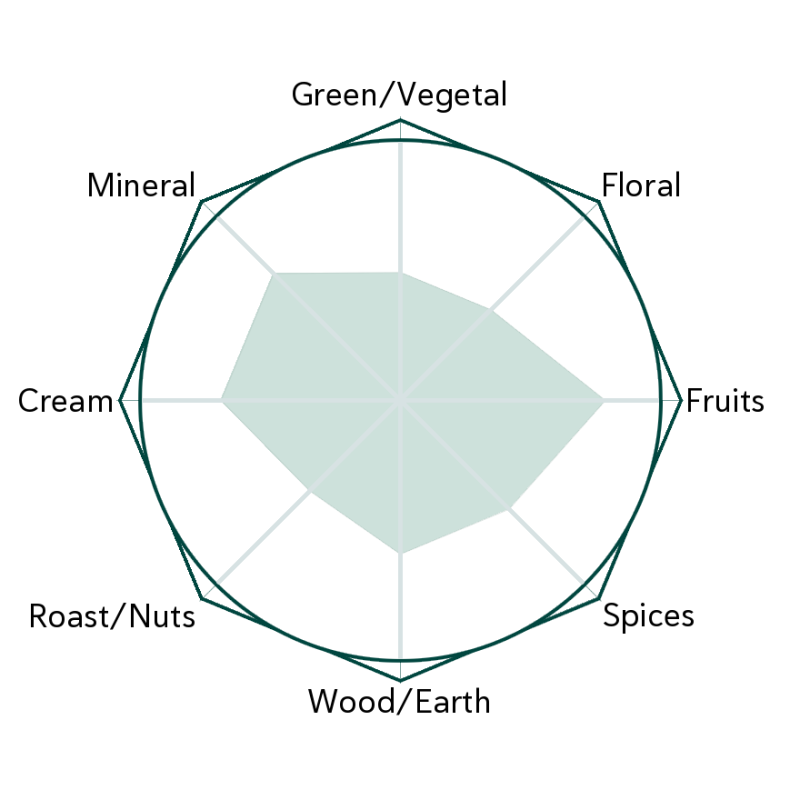 Jade Star 9 Flavour Wheel